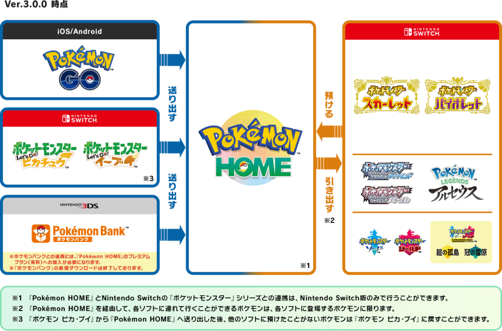 ポケモンSV】過去作が無い人向け【レギュレーションD】 | 鈴俊ブログ